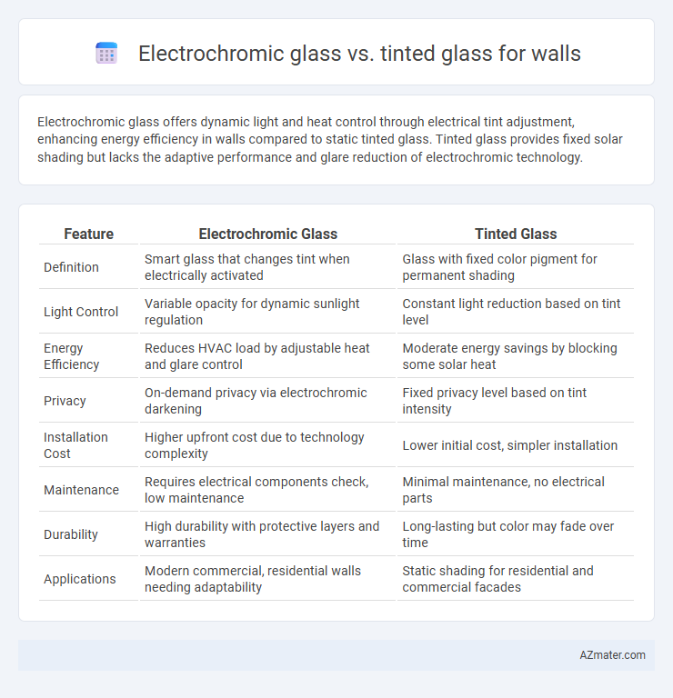Electrochromic glass vs. tinted glass for walls - What is The Difference?