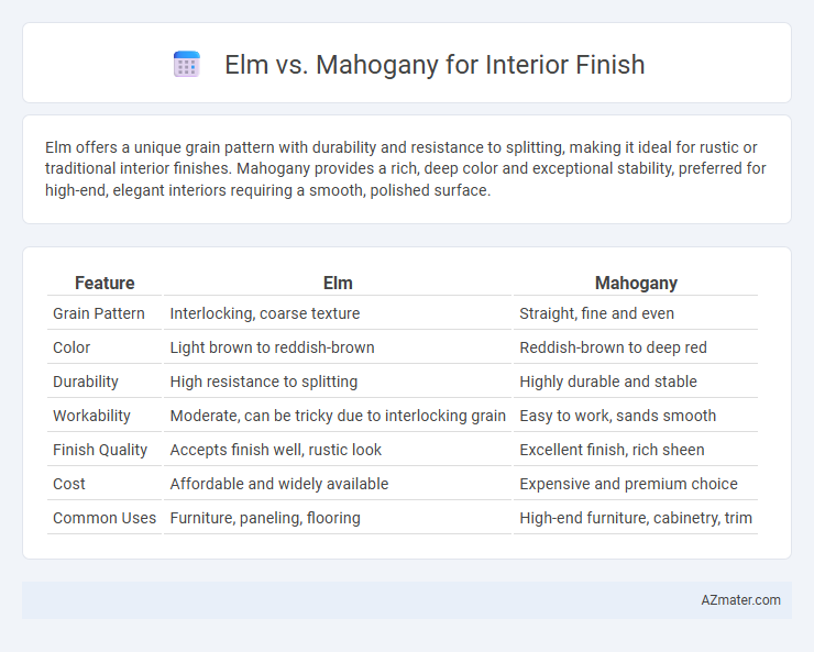 Elm vs. Mahogany for Interior Finish - What is The Difference?