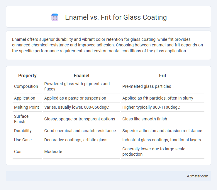 Enamel vs. Frit for Glass Coating - What is The Difference?