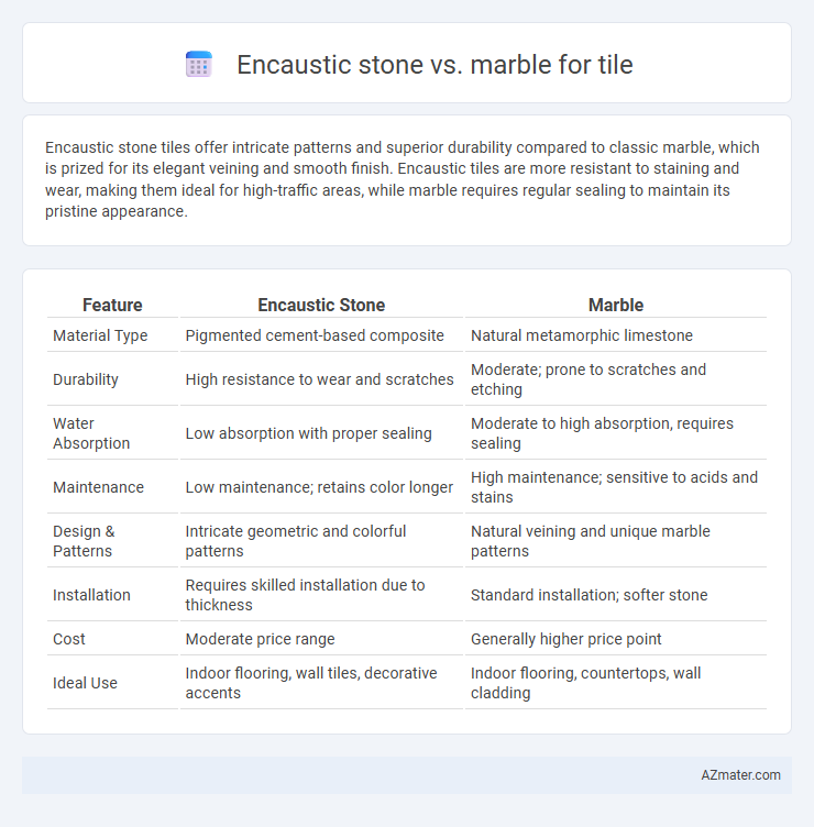 Encaustic stone vs. marble for tile - What is The Difference?