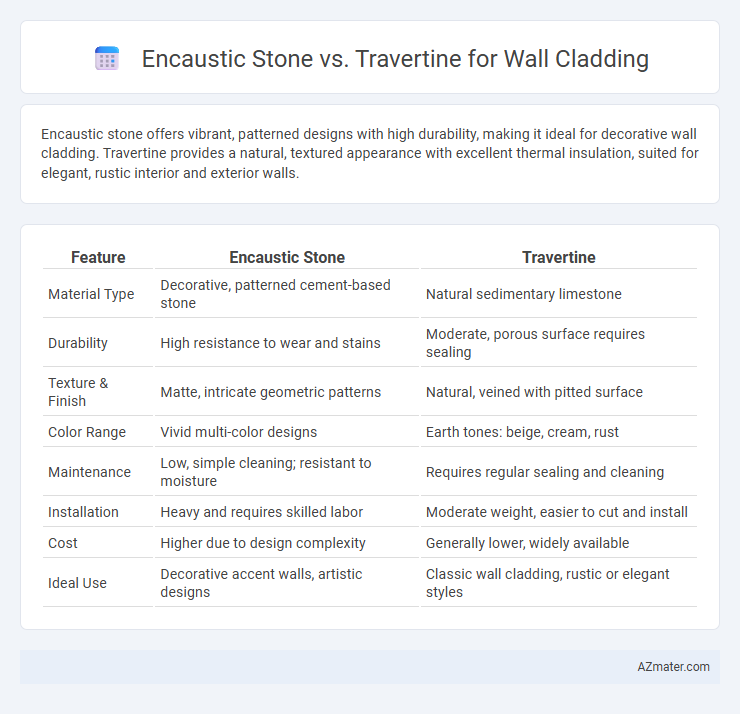 Encaustic Stone vs. Travertine for Wall Cladding - What is The Difference?