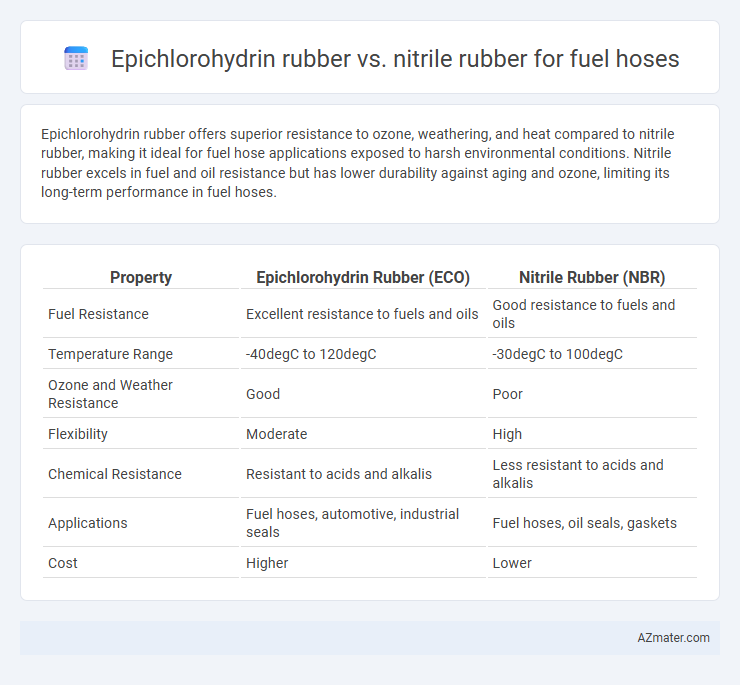 Epichlorohydrin rubber vs. nitrile rubber for fuel hoses - What is The Difference?