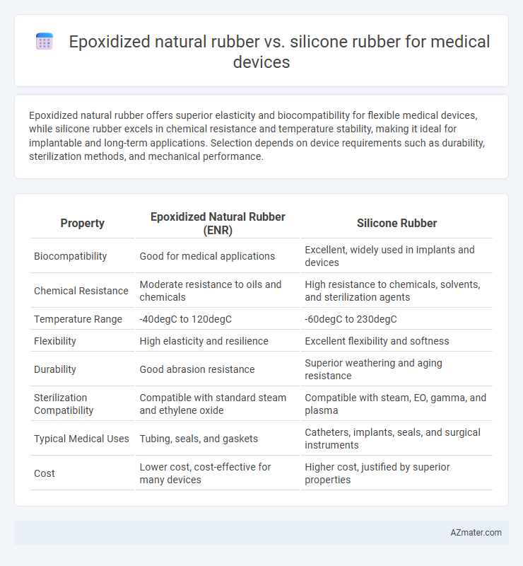 Epoxidized natural rubber vs. silicone rubber for medical devices - What is The Difference?