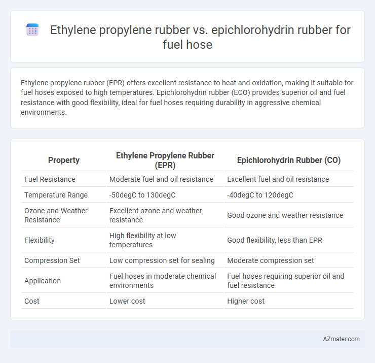 Ethylene propylene rubber vs. epichlorohydrin rubber for fuel hose - What is The Difference?