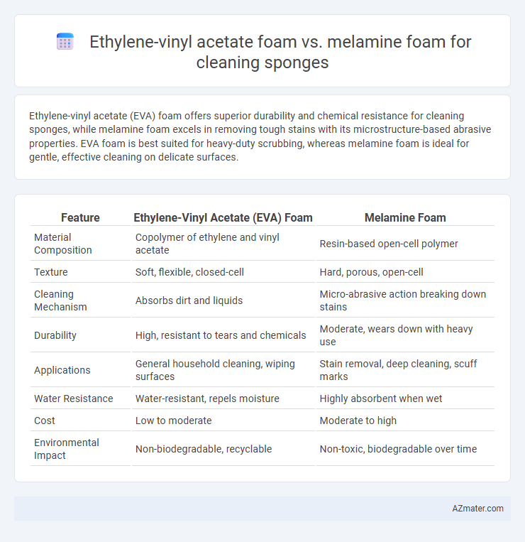 Ethylene-vinyl acetate foam vs. melamine foam for cleaning sponges - What is The Difference?