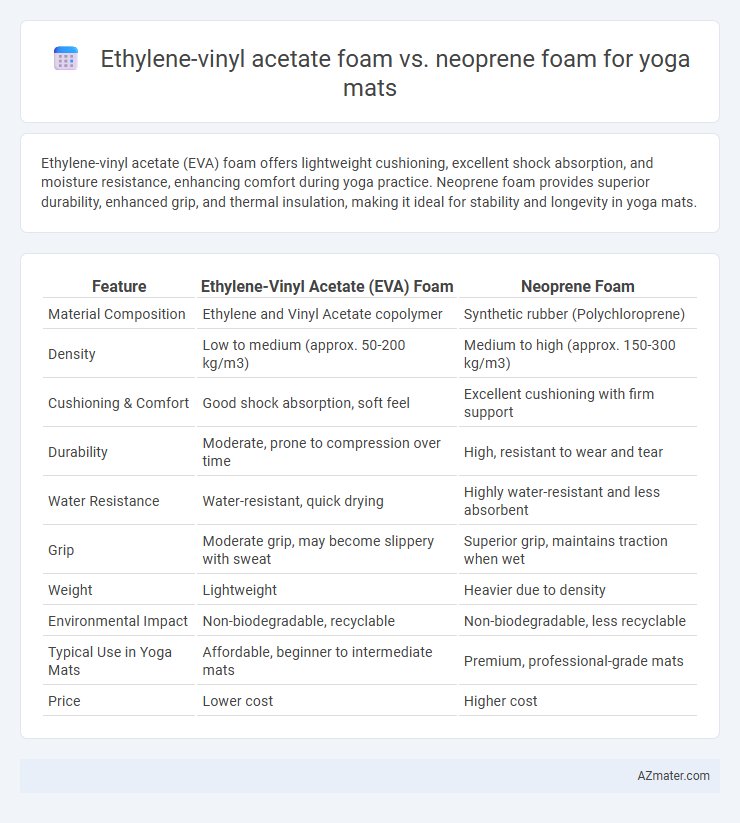 Ethylene-vinyl acetate foam vs. neoprene foam for yoga mats - What is The Difference?