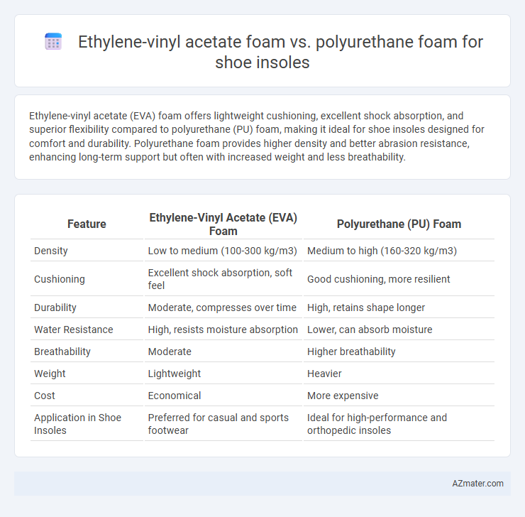 Ethylene-vinyl acetate foam vs. polyurethane foam for shoe insoles - What is The Difference?