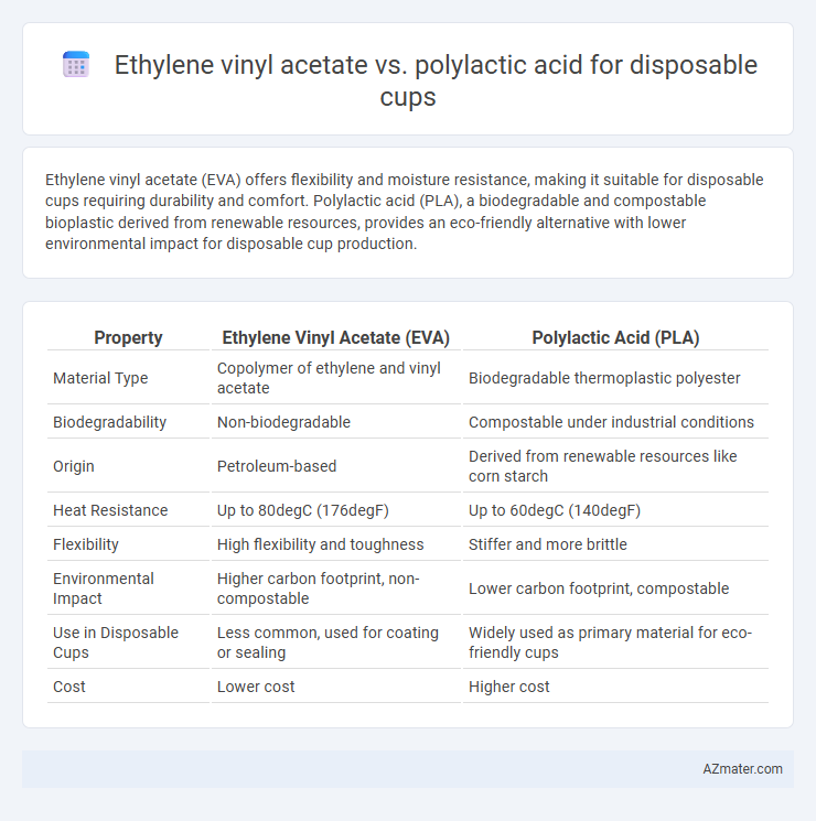 Ethylene vinyl acetate vs. polylactic acid for disposable cups - What is The Difference?
