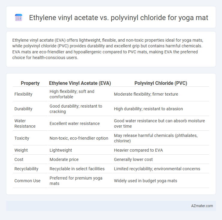 Ethylene vinyl acetate vs. polyvinyl chloride for yoga mat - What is The Difference?