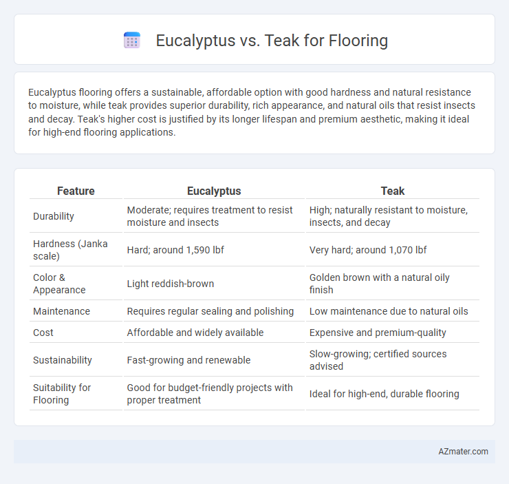 Eucalyptus vs. Teak for Flooring - What is The Difference?