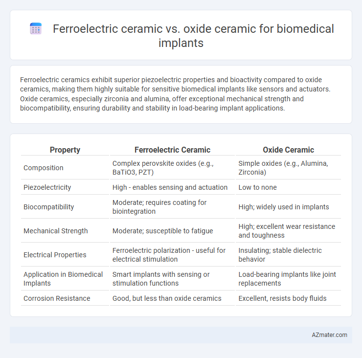 Ferroelectric ceramic vs. oxide ceramic for biomedical implants - What is The Difference?