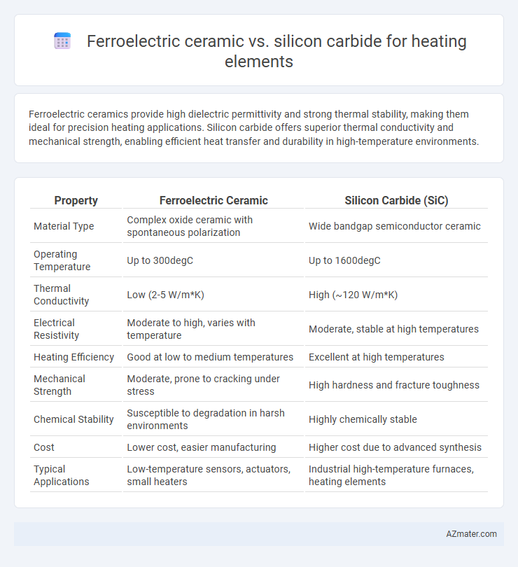 Ferroelectric ceramic vs. silicon carbide for heating elements - What is The Difference?