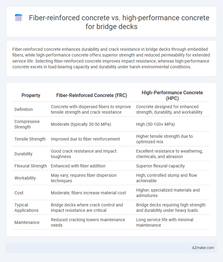 Fiber-reinforced concrete vs. high-performance concrete for bridge decks - What is The Difference?
