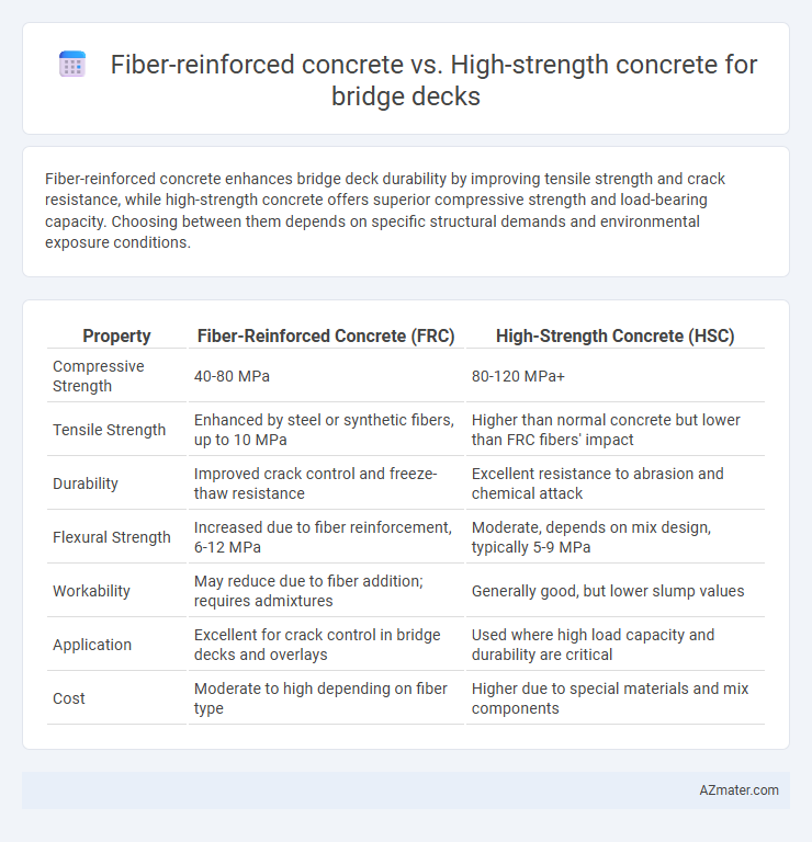 Fiber-reinforced concrete vs. High-strength concrete for bridge decks - What is The Difference?