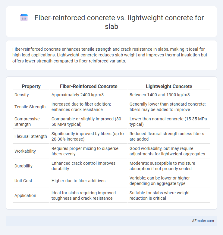 Fiber-reinforced concrete vs. lightweight concrete for slab - What is The Difference?