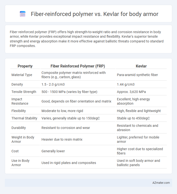 Fiber-reinforced polymer vs. Kevlar for body armor - What is The Difference?