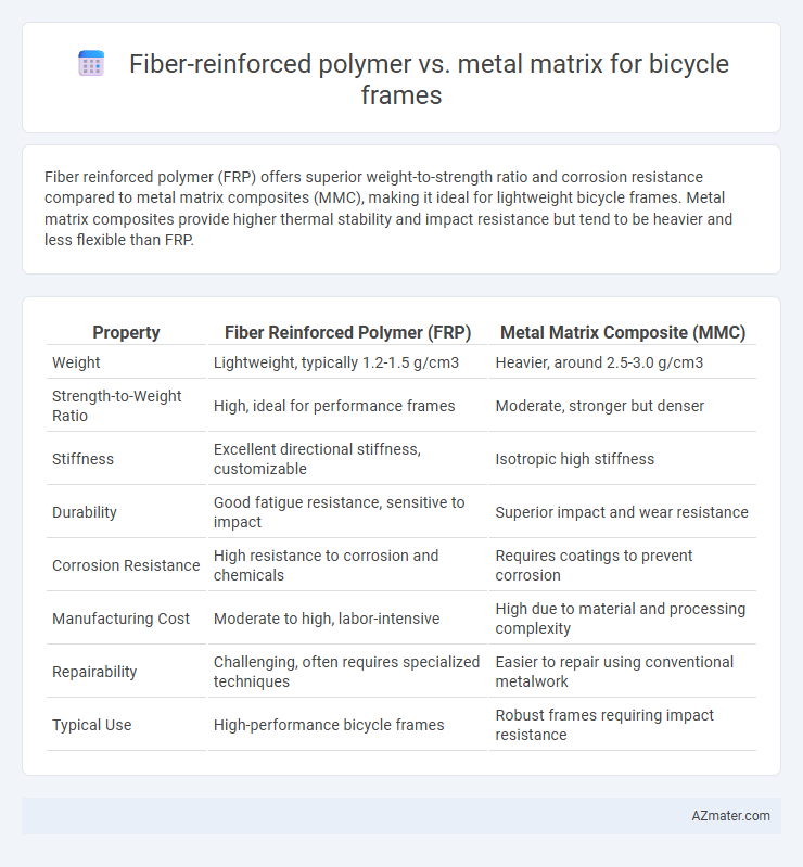 Fiber-reinforced polymer vs. metal matrix for bicycle frames - What is The Difference?