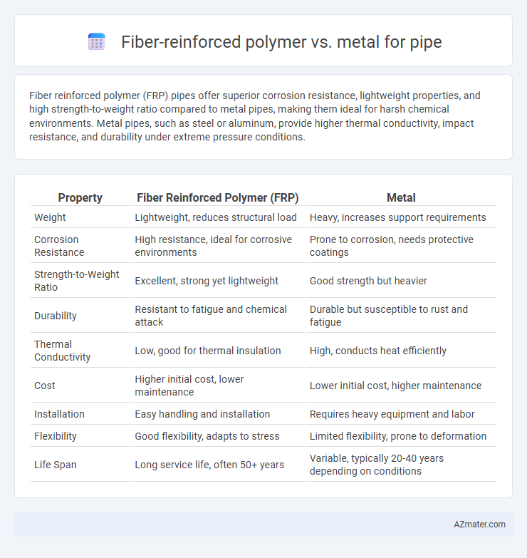 Fiber-reinforced polymer vs. metal for pipe - What is The Difference?