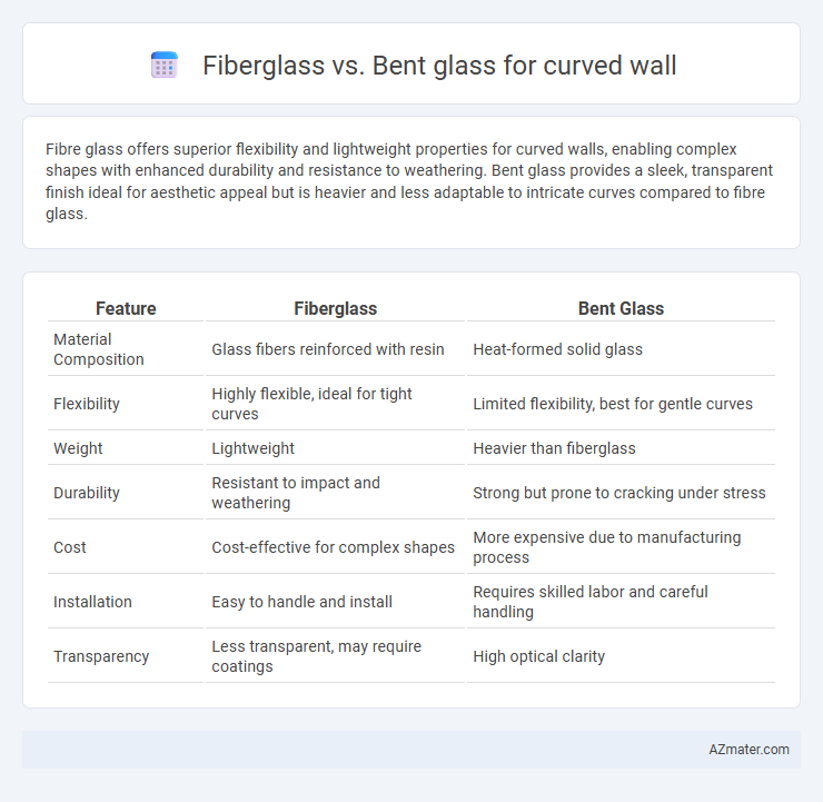 Fiberglass vs. Bent glass for curved wall - What is The Difference?