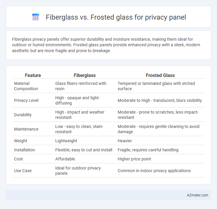 Fiberglass vs. Frosted glass for privacy panel - What is The Difference?