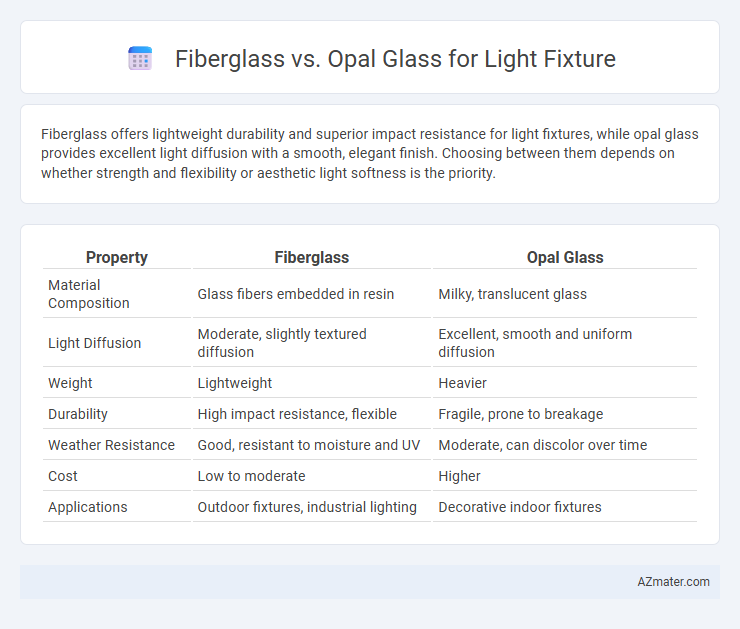 Fiberglass vs. Opal Glass for Light Fixture - What is The Difference?