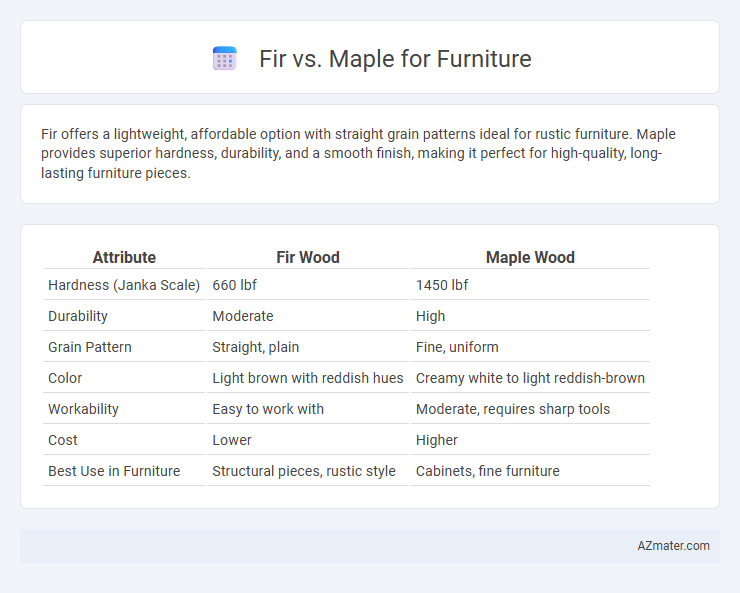 Fir vs. Maple for Furniture - What is The Difference?