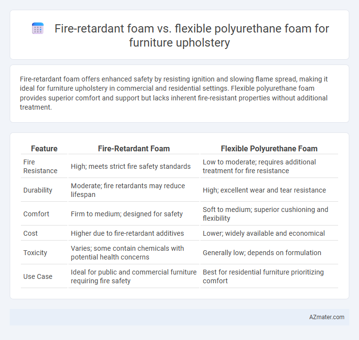 Fire-retardant foam vs. flexible polyurethane foam for furniture upholstery - What is The Difference?