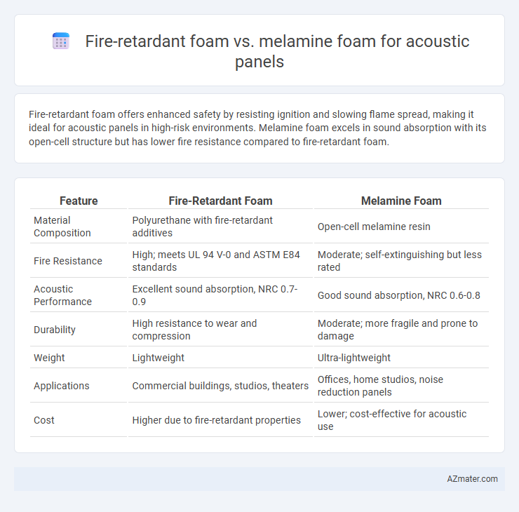 Fire-retardant foam vs. melamine foam for acoustic panels - What is The Difference?