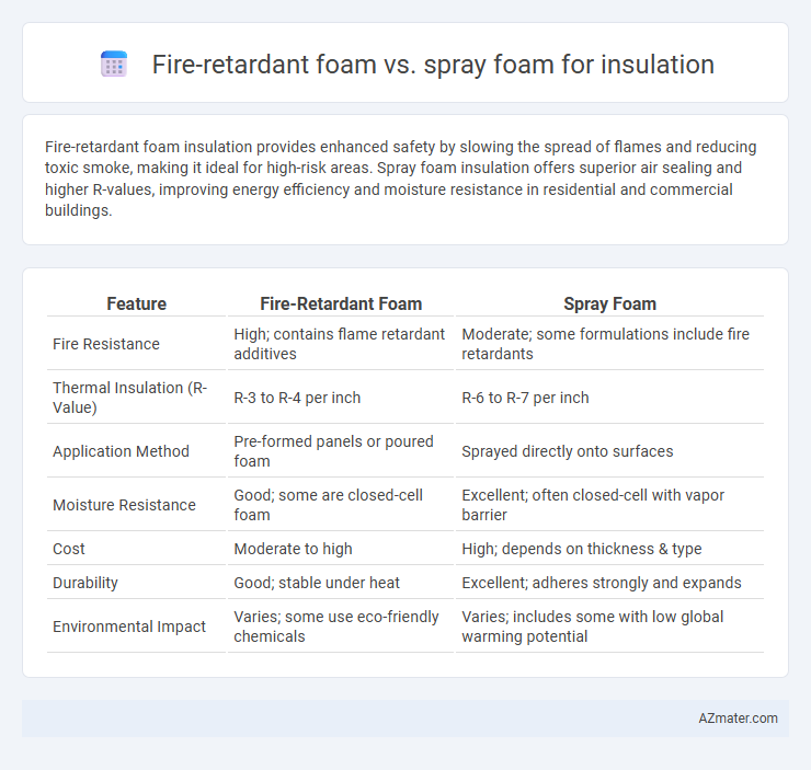 Fire-retardant foam vs. spray foam for insulation - What is The Difference?