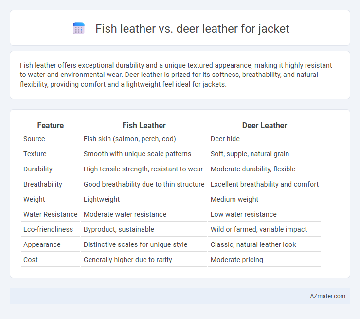 Fish leather vs. deer leather for jacket - What is The Difference?