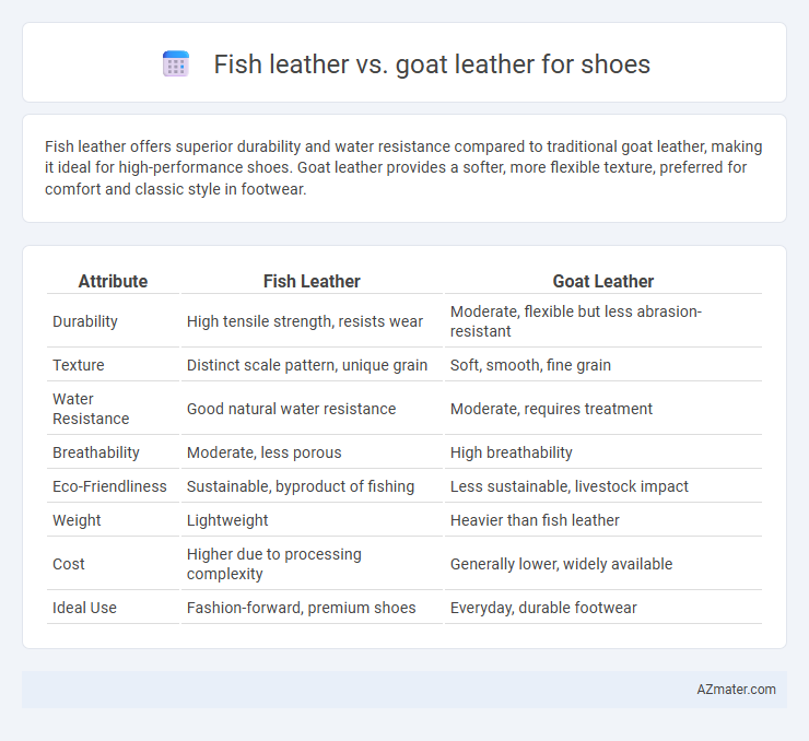 Fish leather vs. goat leather for shoes - What is The Difference?