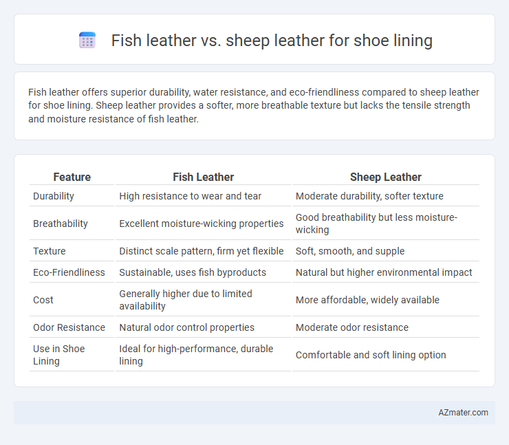 Fish leather vs. sheep leather for shoe lining - What is The Difference?
