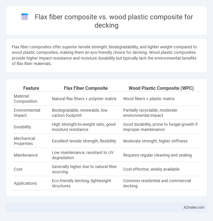 Flax fiber composite vs. wood plastic composite for decking - What is The Difference?
