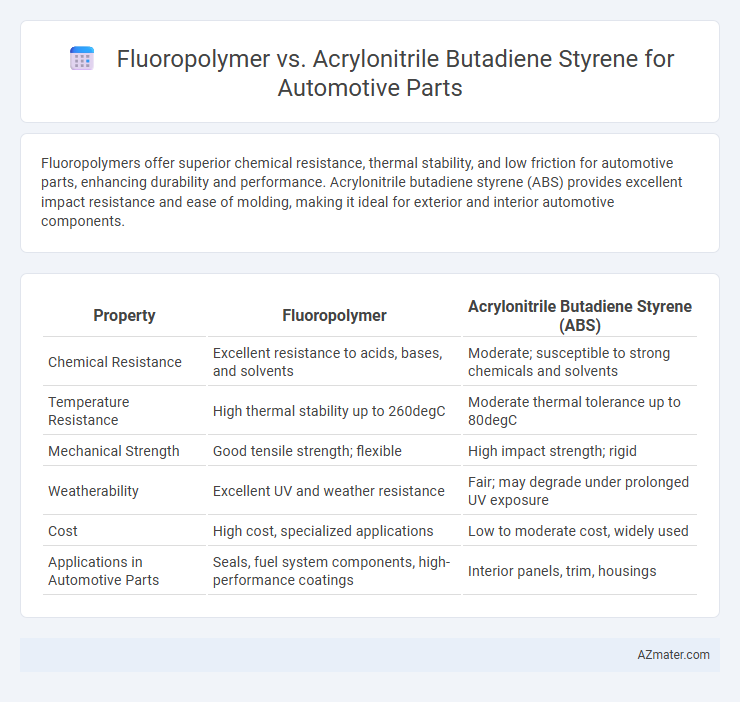Fluoropolymer vs. Acrylonitrile Butadiene Styrene for Automotive Parts - What is The Difference?