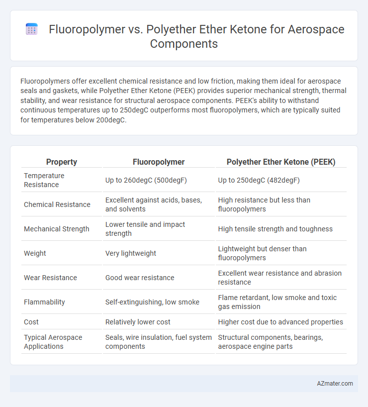 Fluoropolymer vs. Polyether Ether Ketone for Aerospace Components - What is The Difference?