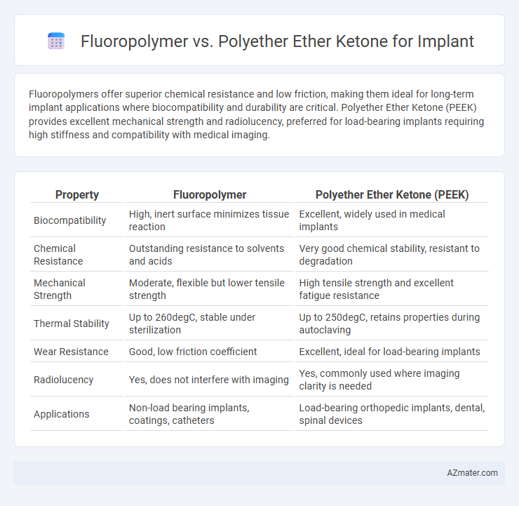Fluoropolymer vs. Polyether Ether Ketone for Implant - What is The Difference?