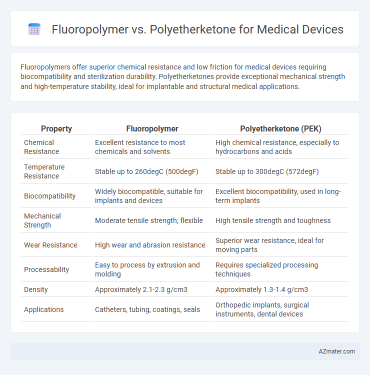 Fluoropolymer vs. Polyetherketone for Medical Devices - What is The Difference?