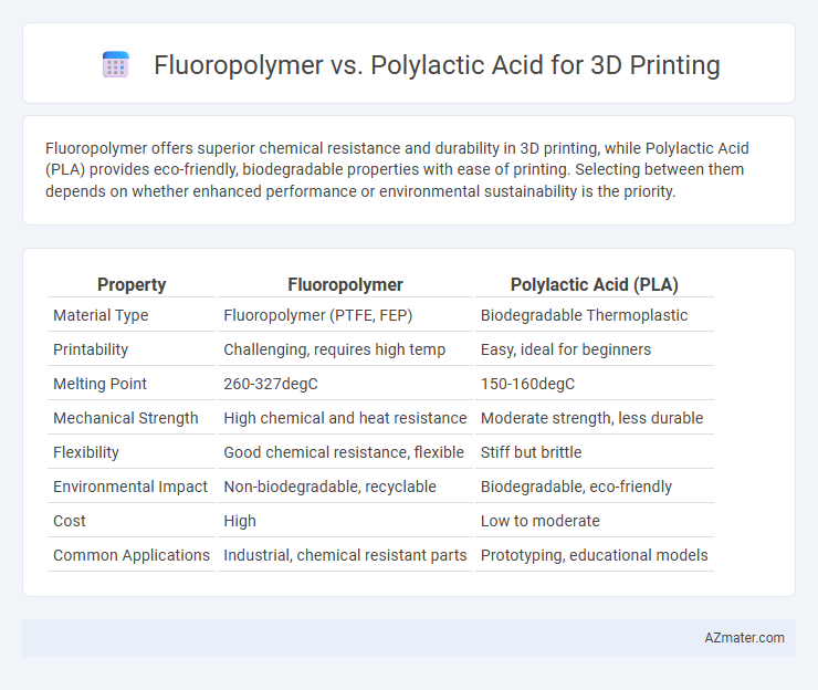 Fluoropolymer vs. Polylactic Acid for 3D Printing - What is The Difference?