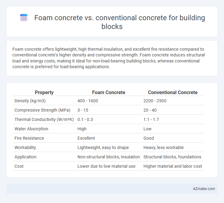 Foam concrete vs. conventional concrete for building blocks - What is The Difference?