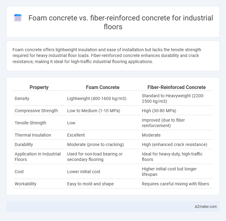 Foam concrete vs. fiber-reinforced concrete for industrial floors - What is The Difference?