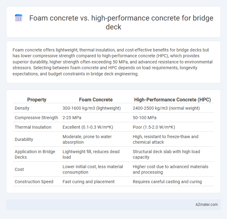Foam concrete vs. high-performance concrete for bridge deck - What is The Difference?