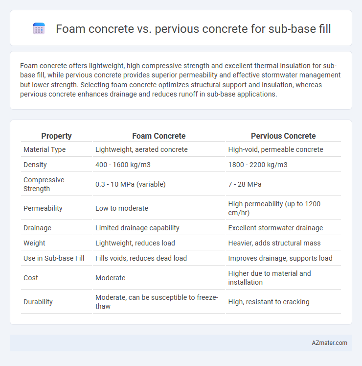 Foam concrete vs. pervious concrete for sub-base fill - What is The Difference?
