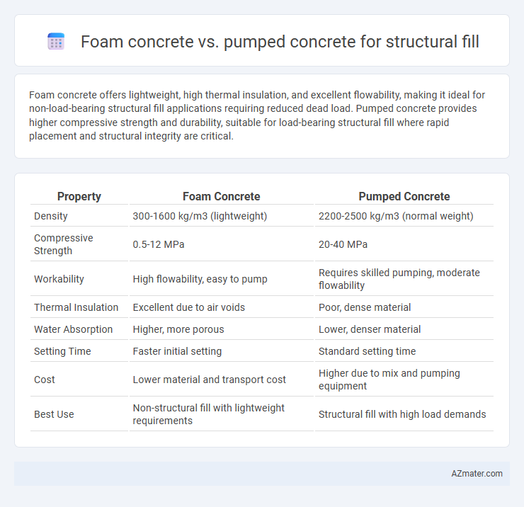 Foam concrete vs. pumped concrete for structural fill - What is The Difference?