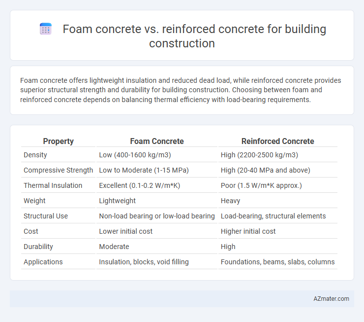 Foam concrete vs. reinforced concrete for building construction - What is The Difference?