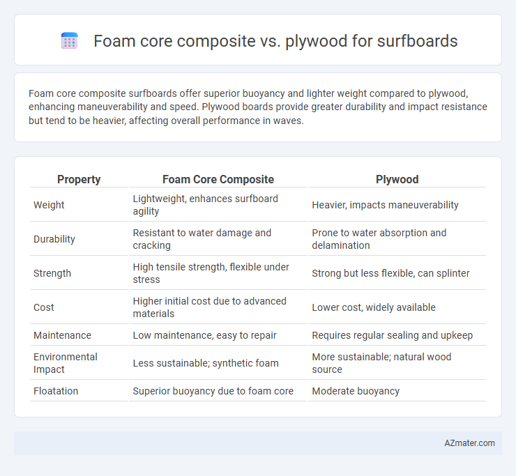 Foam core composite vs. plywood for surfboards - What is The Difference?