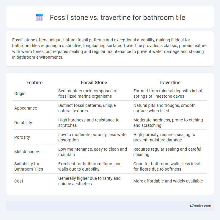 Fossil stone vs. travertine for bathroom tile - What is The Difference?