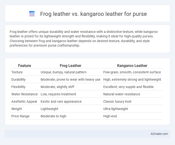 Frog leather vs. kangaroo leather for purse - What is The Difference?