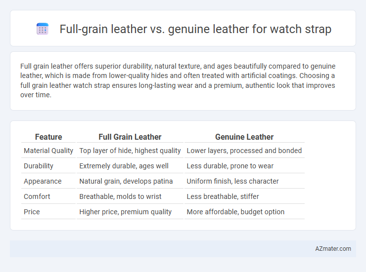 Full-grain leather vs. genuine leather for watch strap - What is The Difference?