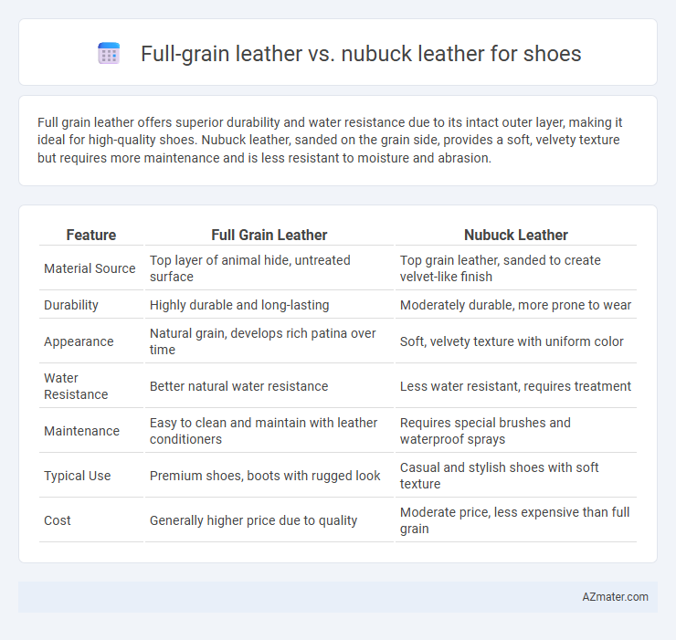 Full-grain leather vs. nubuck leather for shoes - What is The Difference?
