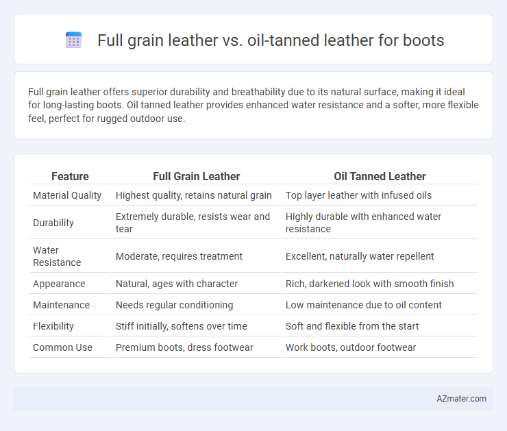 Full grain leather vs. oil-tanned leather for boots - What is The Difference?